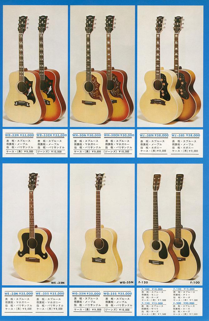 aria guitar identification